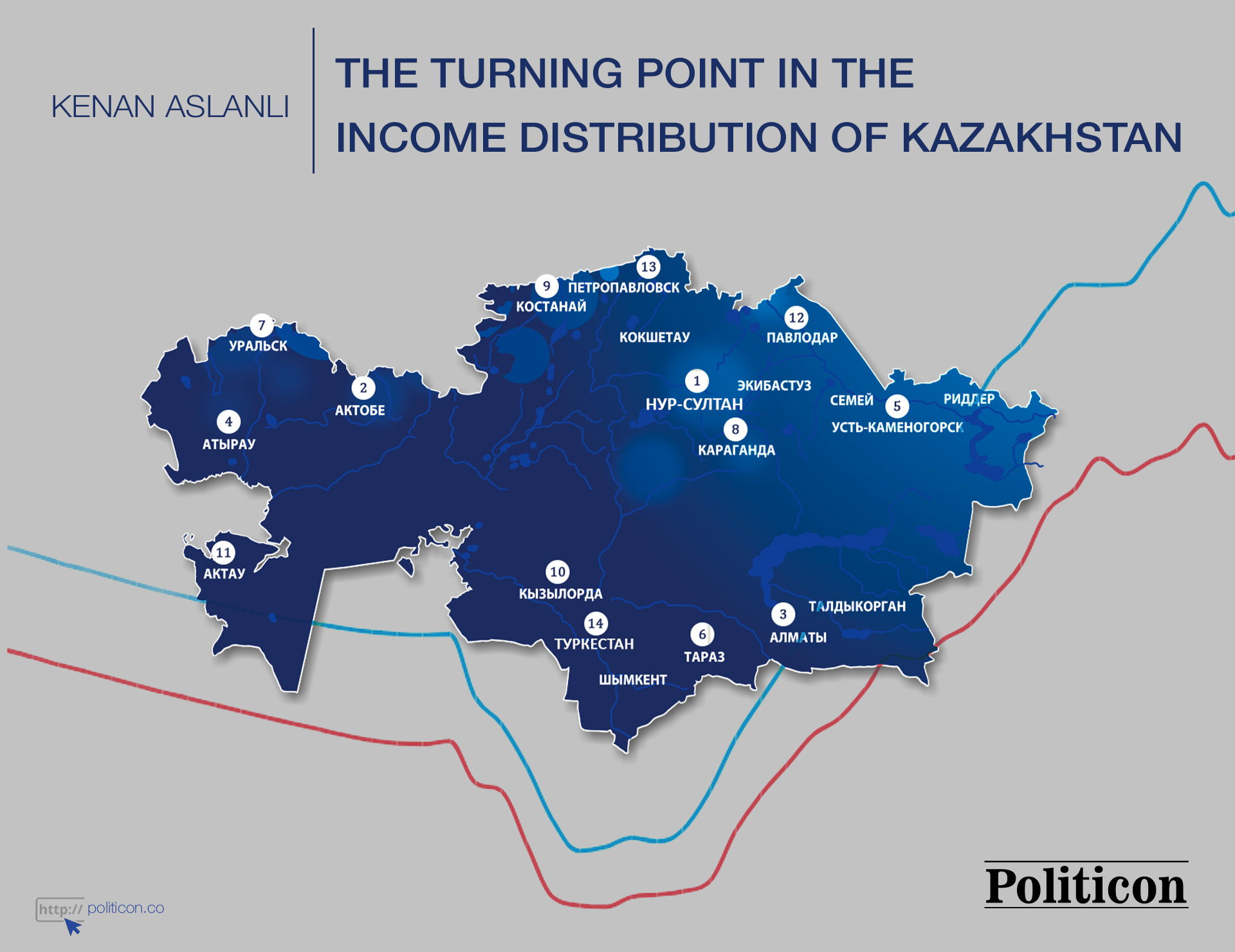 The turning point in the income distribution of Kazakhstan